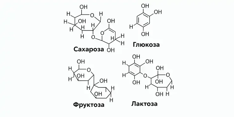 Что такое сахар