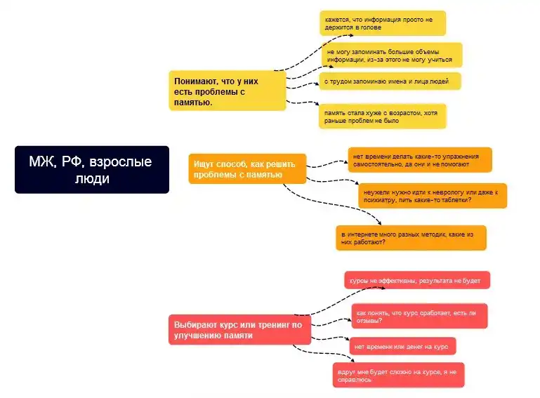 5-pravil-horoshego-kontenta